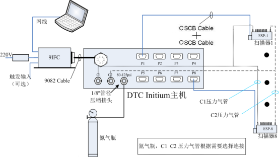 空气动力学压力测试解决方案734.png