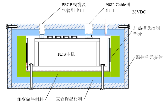 温控试验FDS-Initium系统方案2831.png