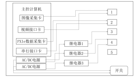 吊舱地面检测系统2815.png