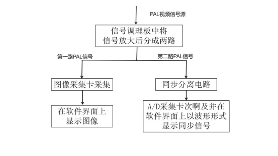 吊舱地面检测系统2834.png