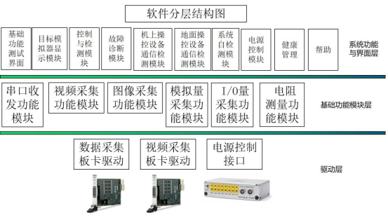 吊舱地面检测系统3115.png