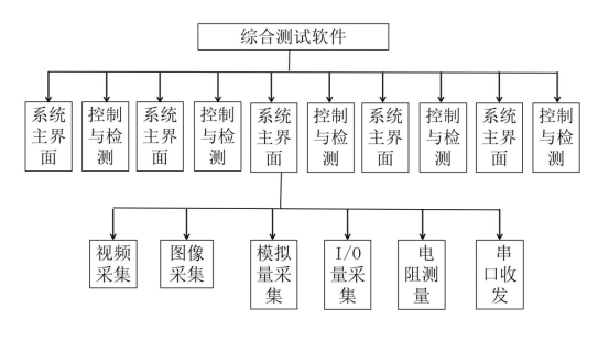 吊舱地面检测系统3278.png