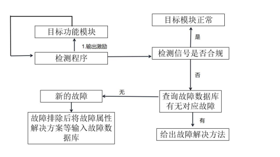 吊舱地面检测系统3776.png