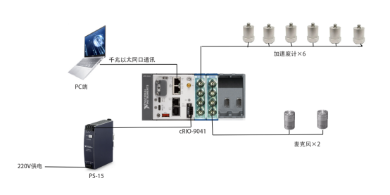 声音与振动数据采集系统881.png