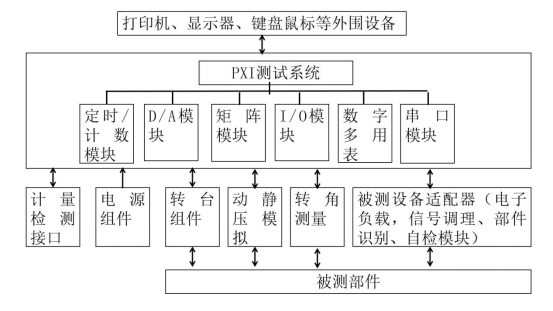 无人机飞控测试系统1096.png