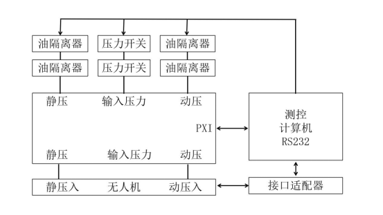 无人机飞控测试系统2018.png