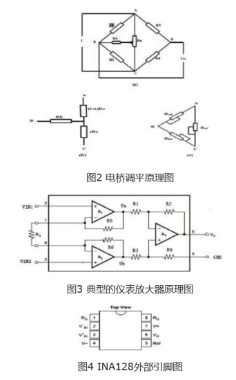 2.信号调理电路在测压系统中的作用1851.png