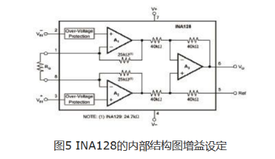 2.信号调理电路在测压系统中的作用2081.png